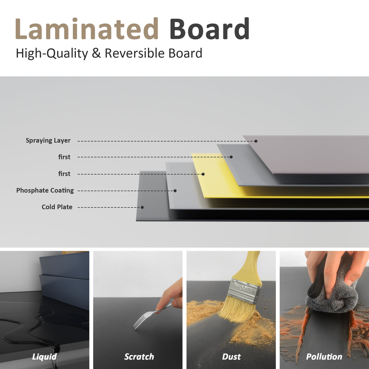 Steel shelving laminated board diagram showing layers and protective coating